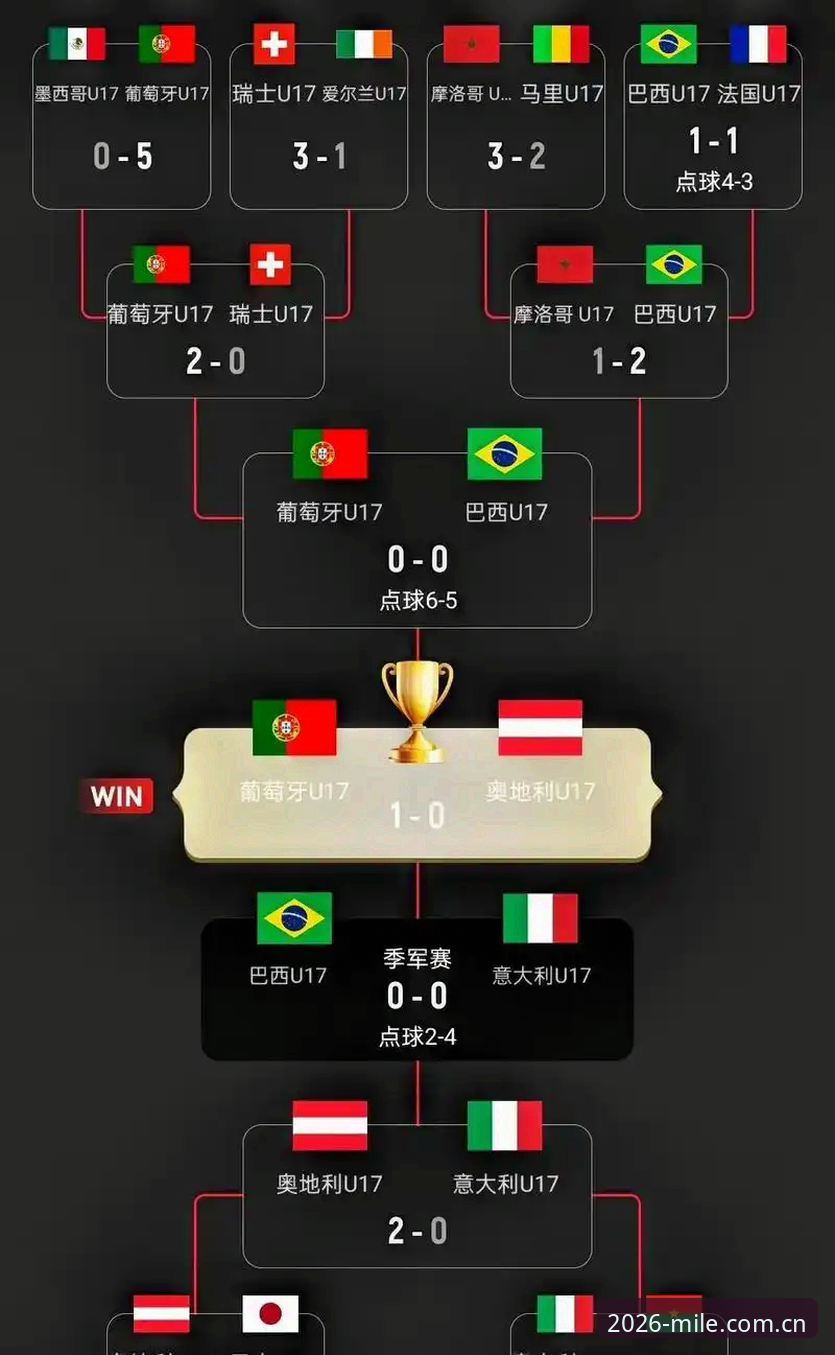 米乐m6移动版安装失败 U17世界杯抽签结果全面解析:中国男女足分组形势深度分析